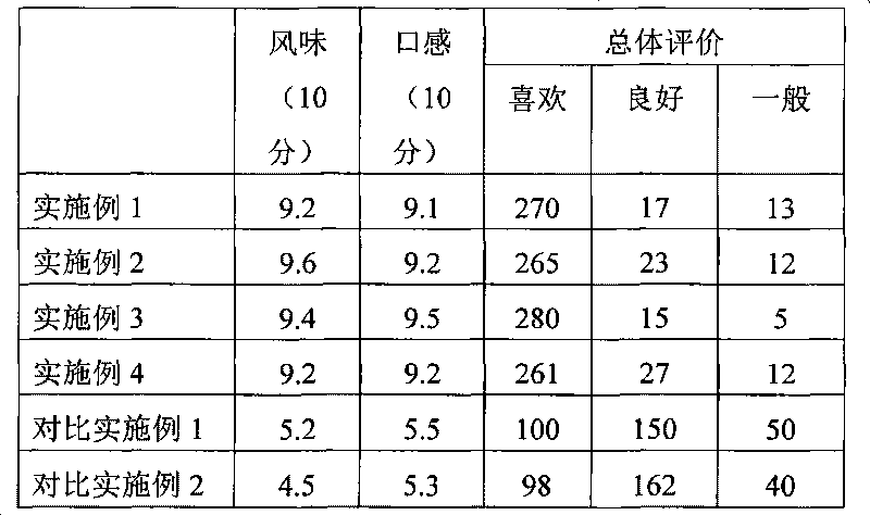 Method for preparing fermented dairy products with unique flavor