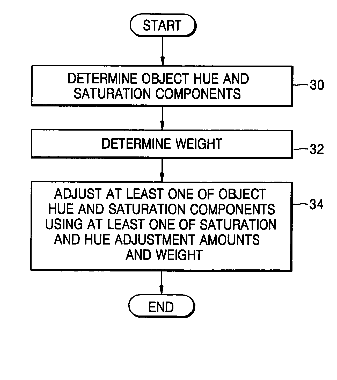 Apparatus and method for adjusting primary color component of image, and computer-readable recording media for storing computer program