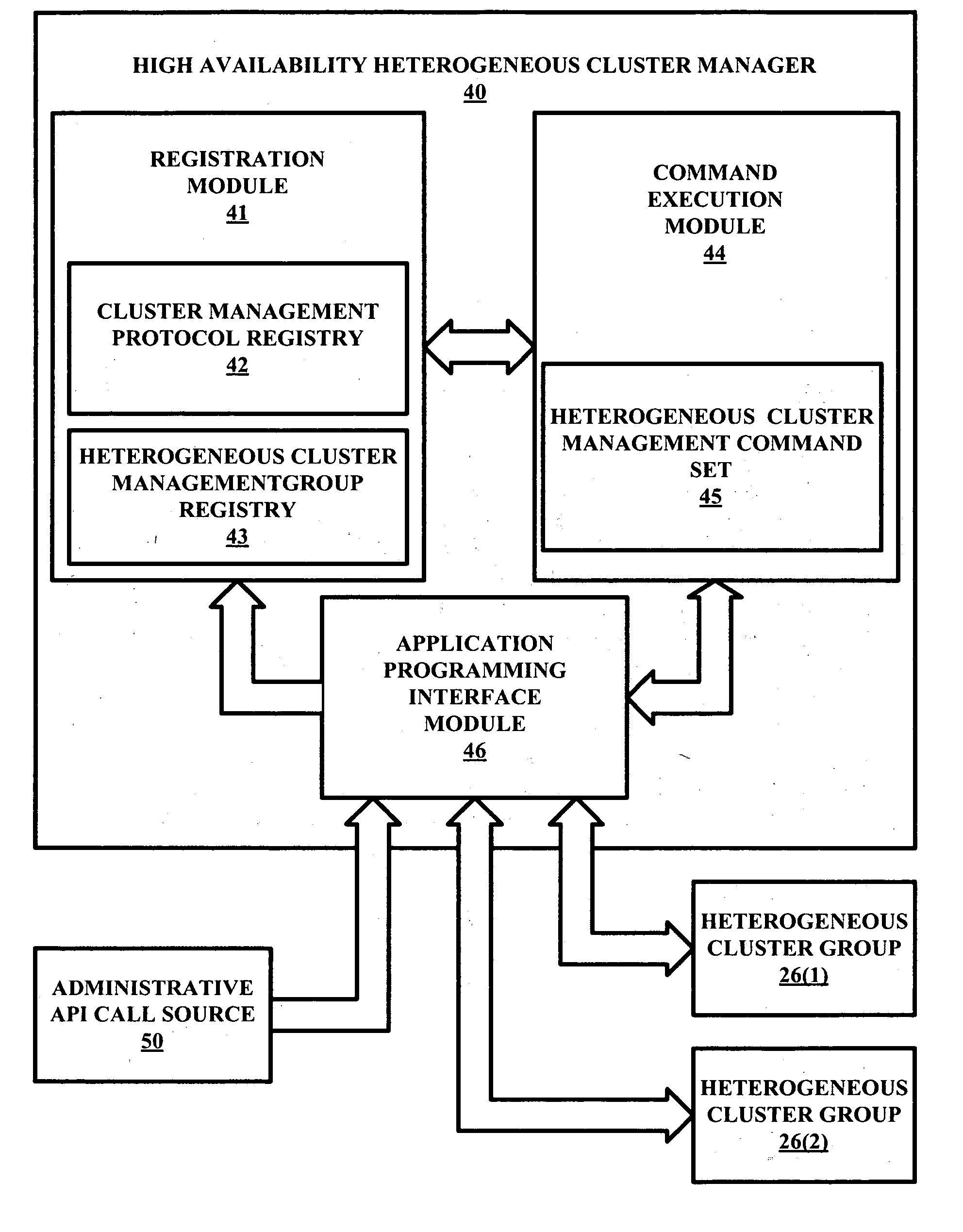 Heterogenous high availability cluster manager