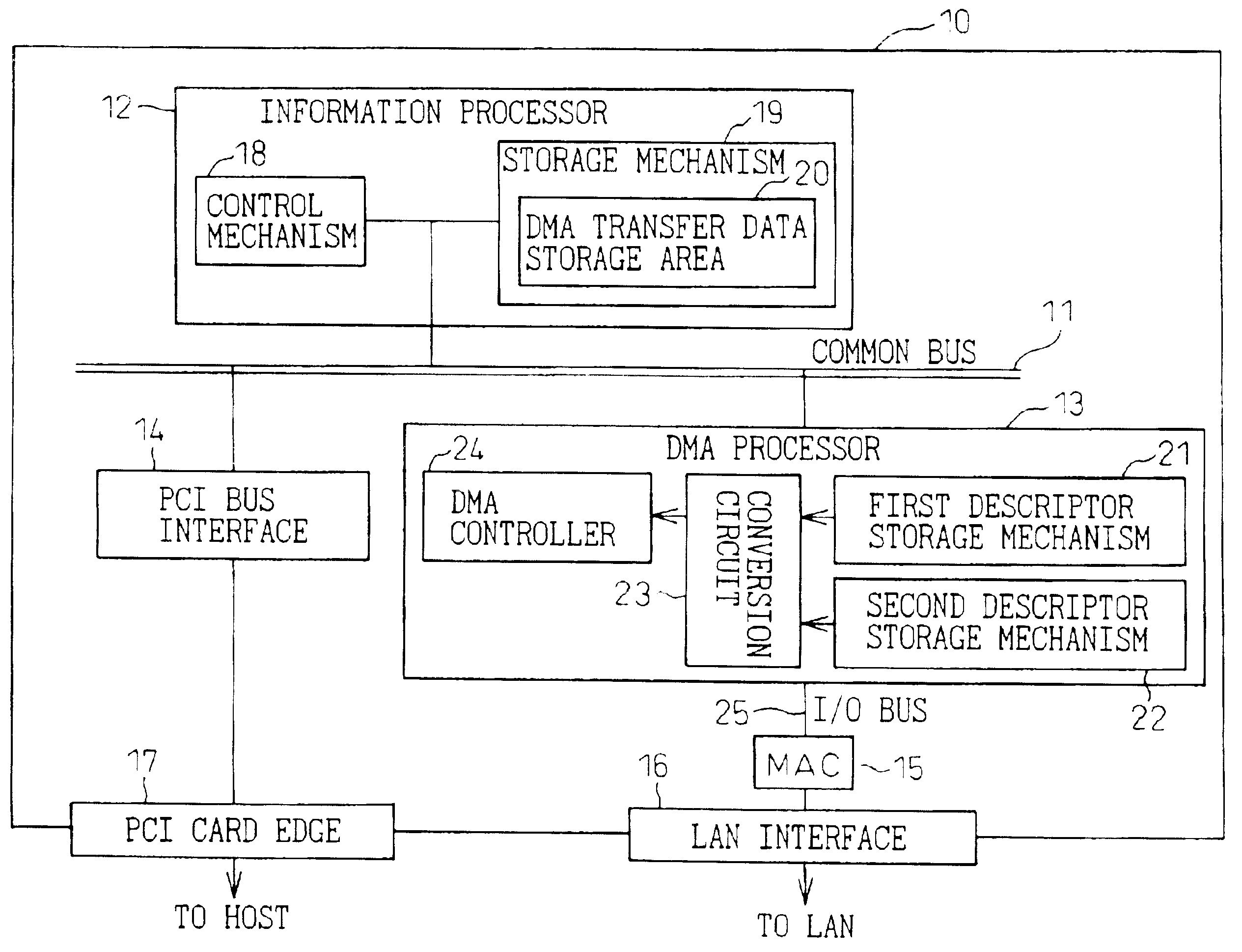 Data transfer apparatus and method