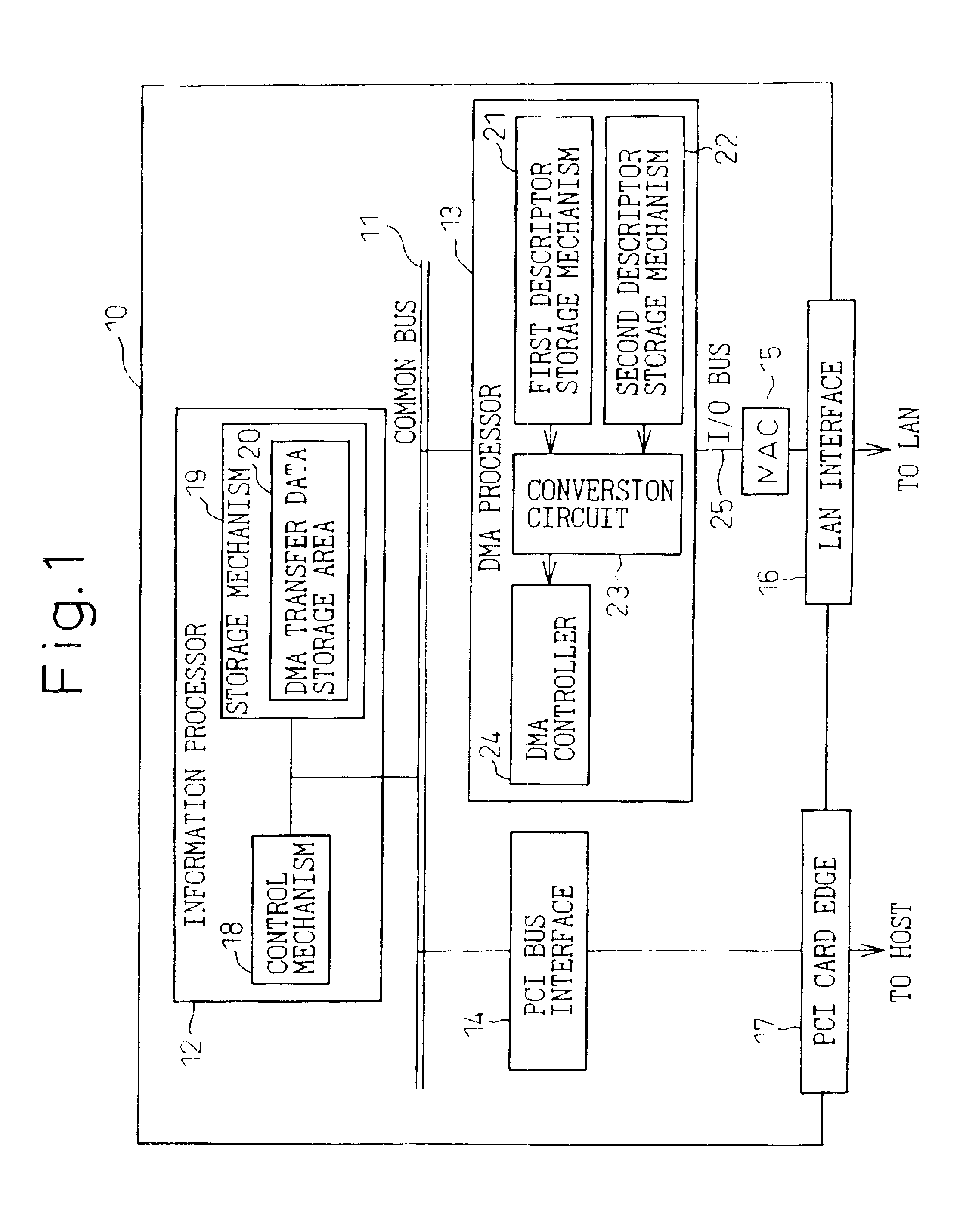 Data transfer apparatus and method