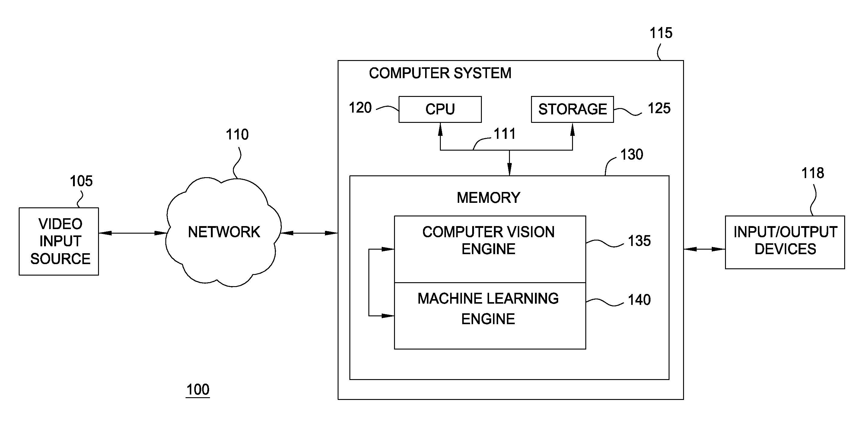 Detecting anomalous events using a long-term memory in a video analysis system