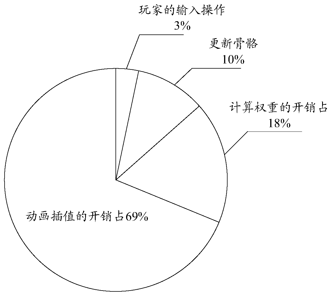 Animation information processing method and device, storage medium and electronic device