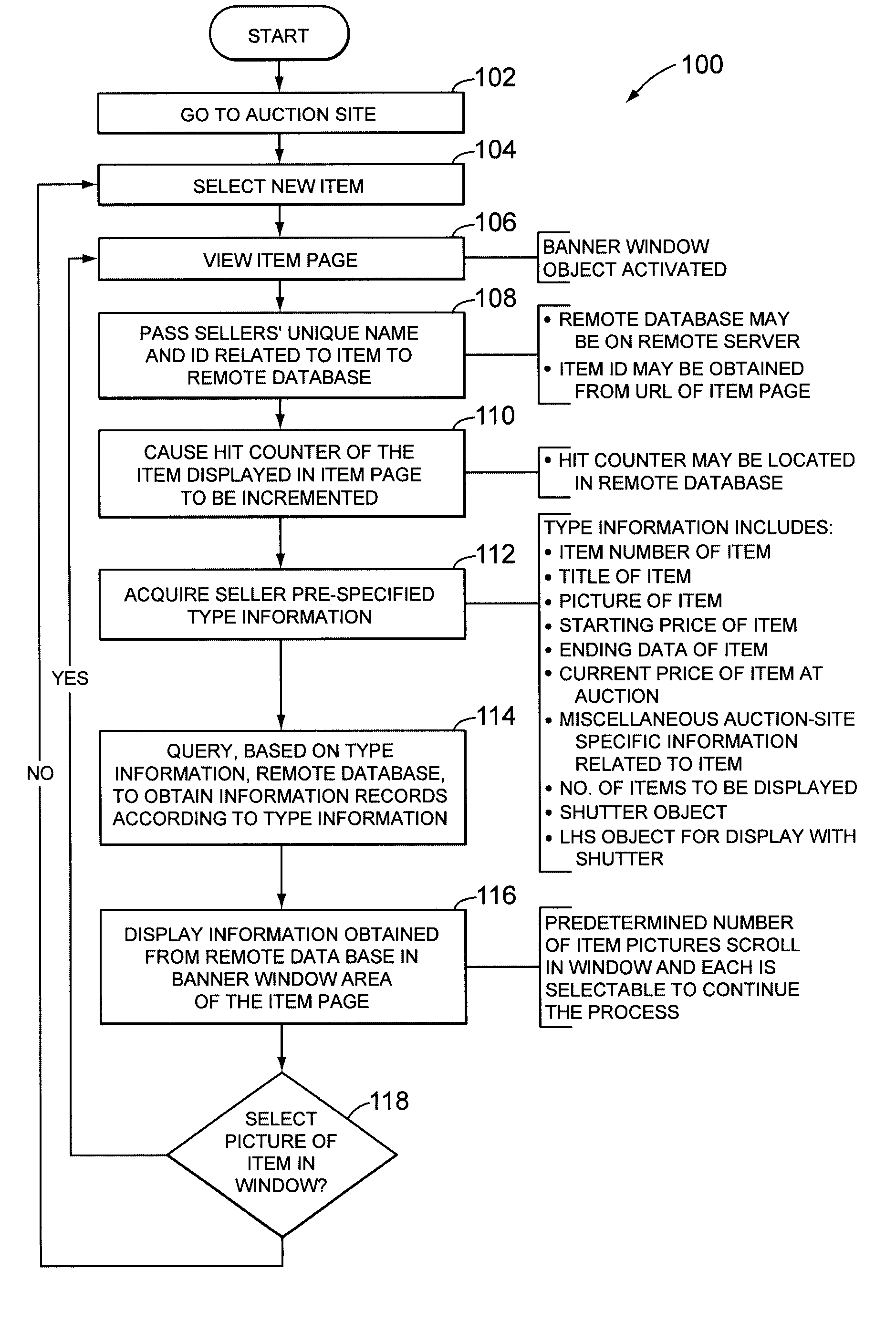 Method and system for promoting bids on seller's related items