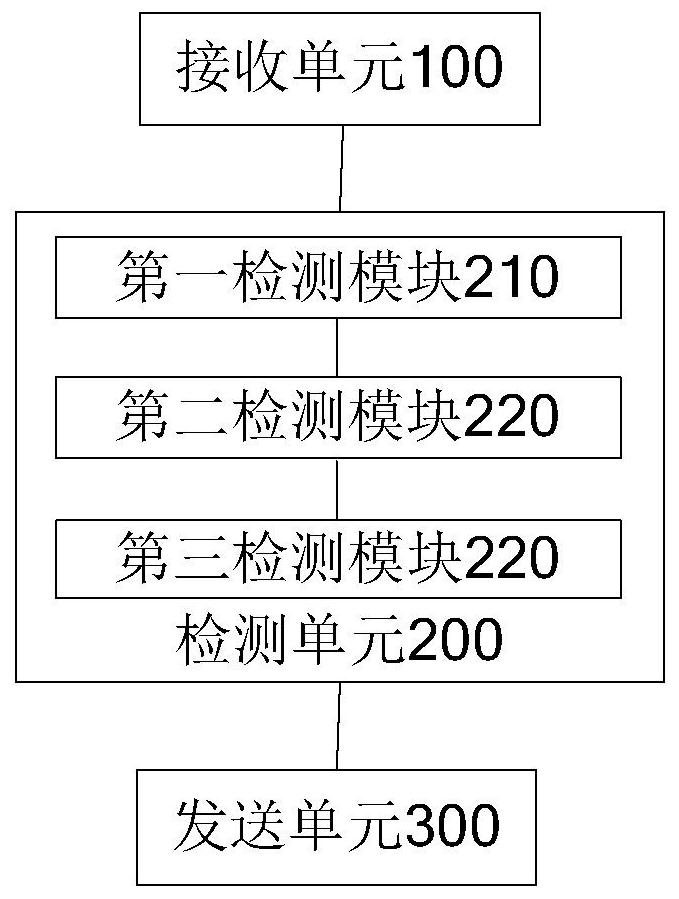 Processing method and device for software development kit integration validity check