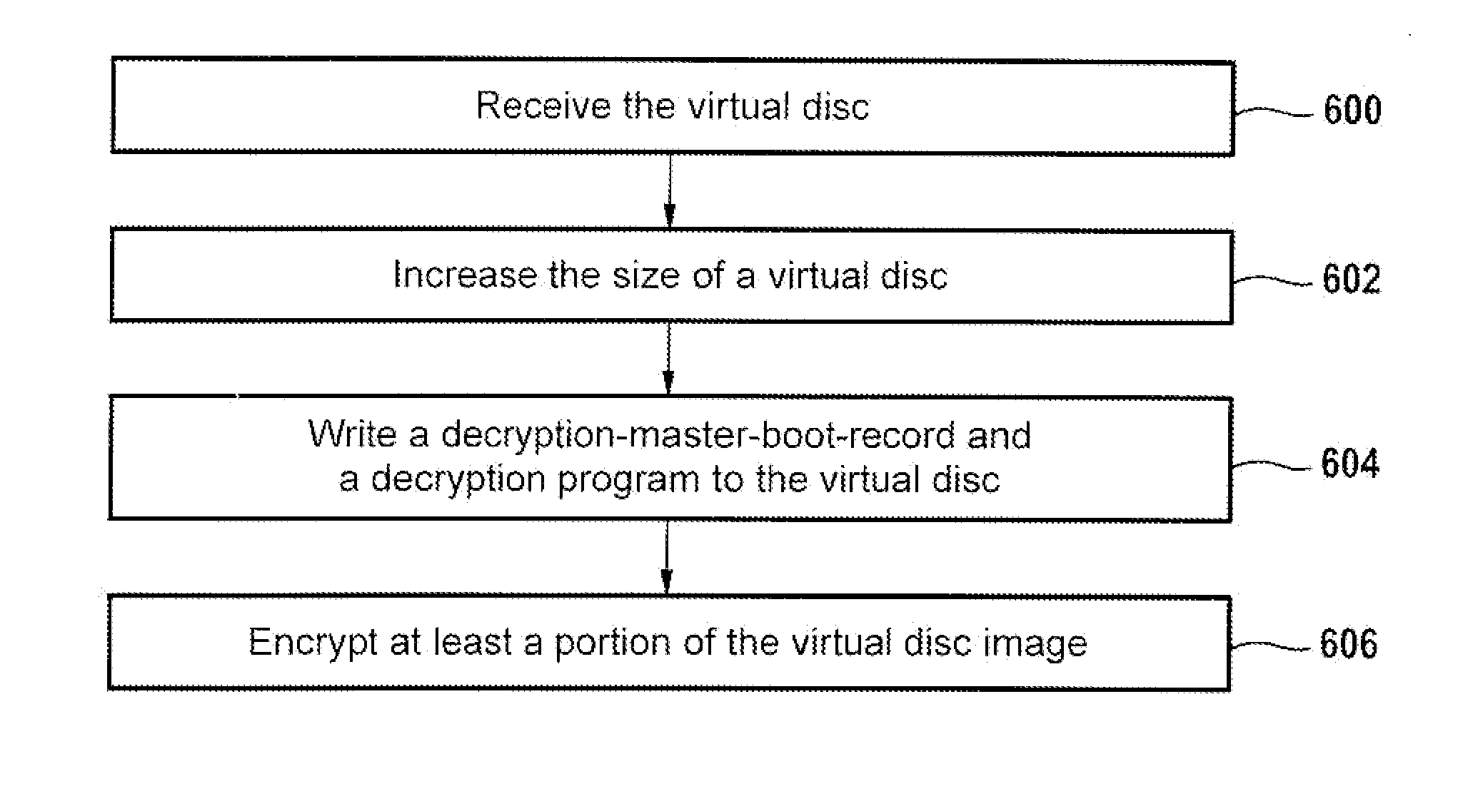 Encrypting and decrypting a virtual disc