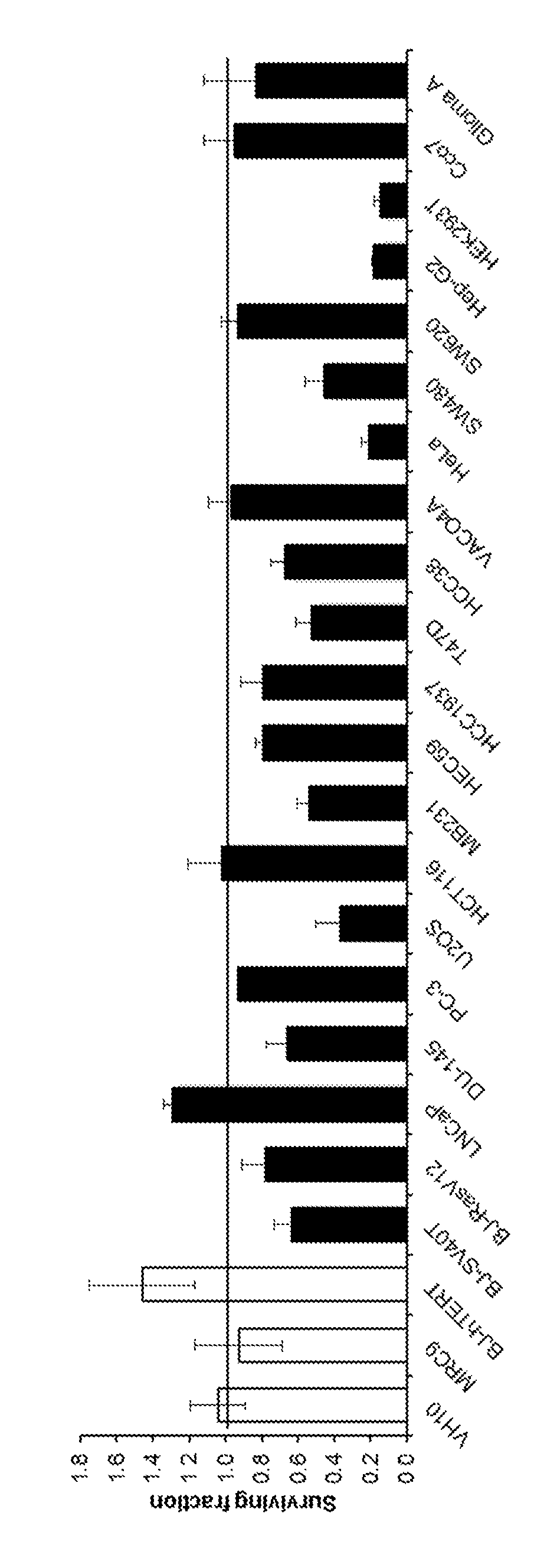 MTH1 inhibitors for treatment of cancer