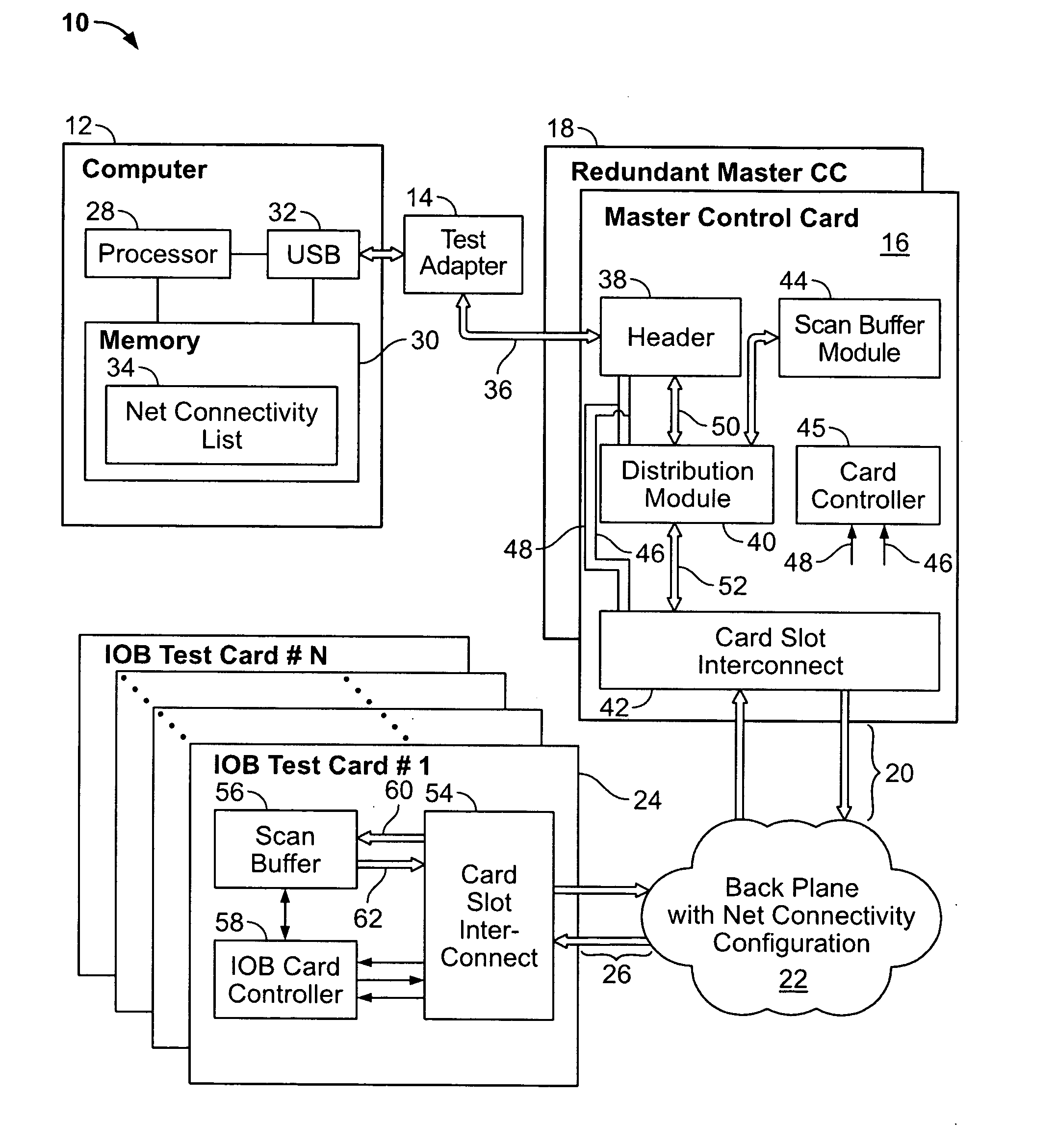 Method and system for testing backplanes utilizing a boundary scan protocol