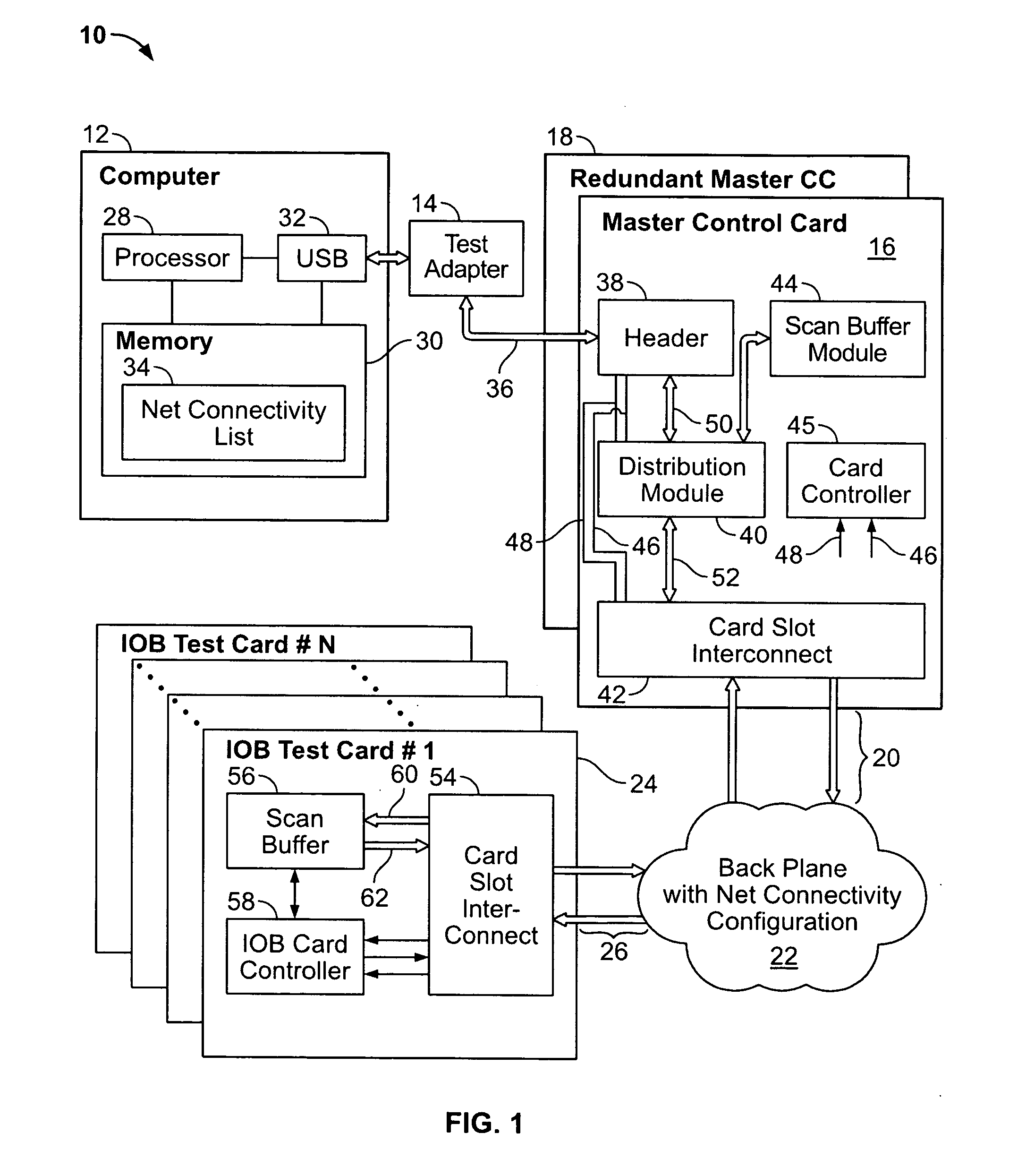 Method and system for testing backplanes utilizing a boundary scan protocol