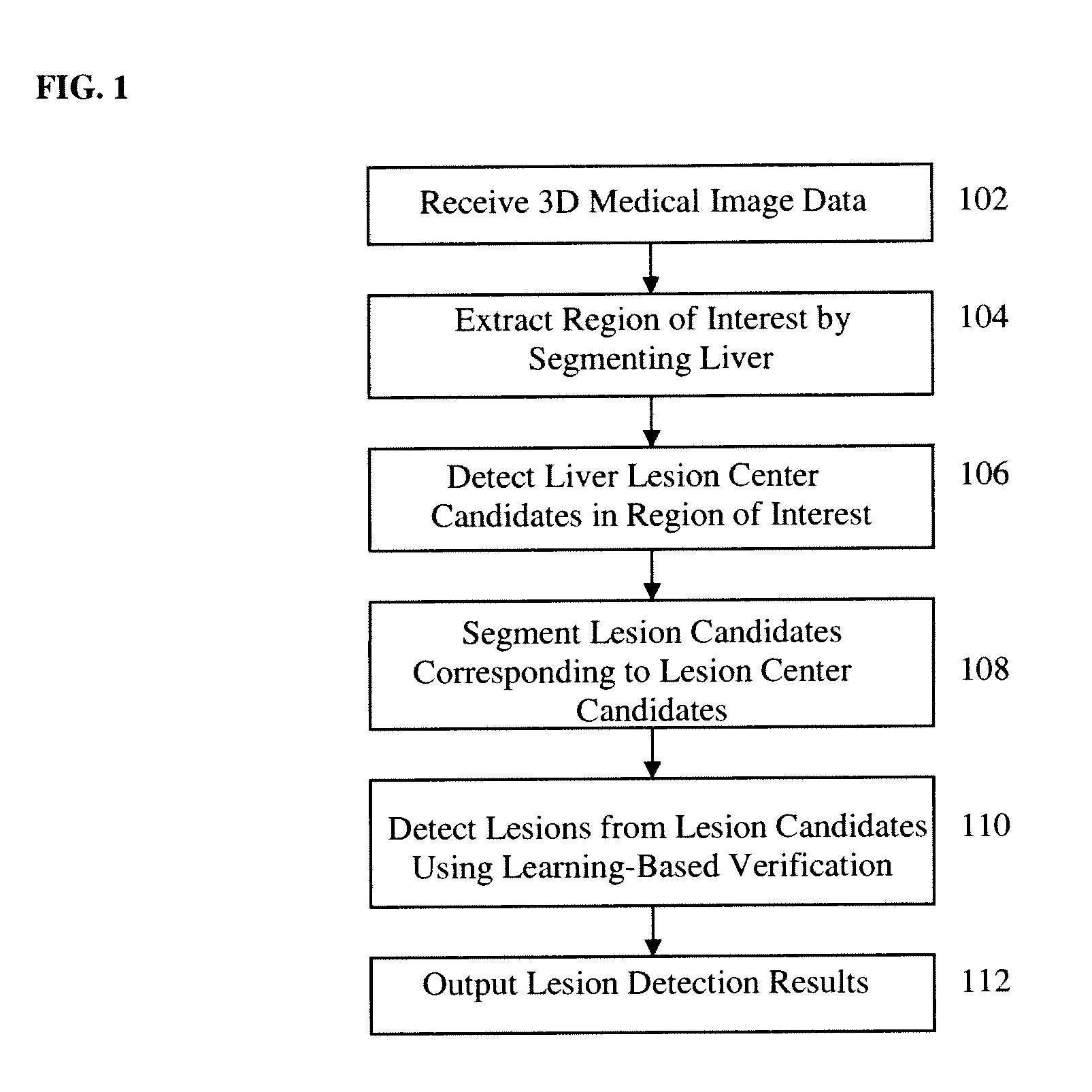 Method and System for Liver Lesion Detection