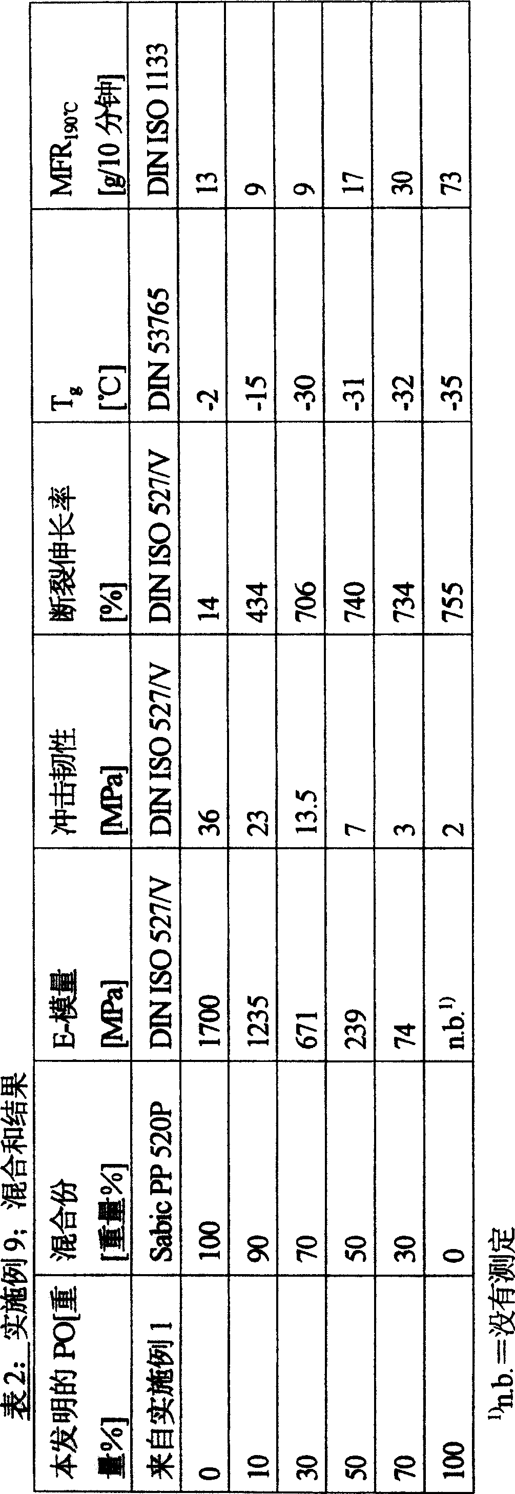 Highly viscous, largely amorphous polyolefin