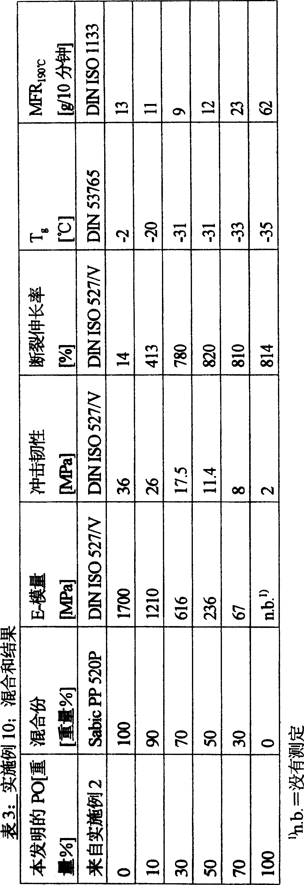 Highly viscous, largely amorphous polyolefin