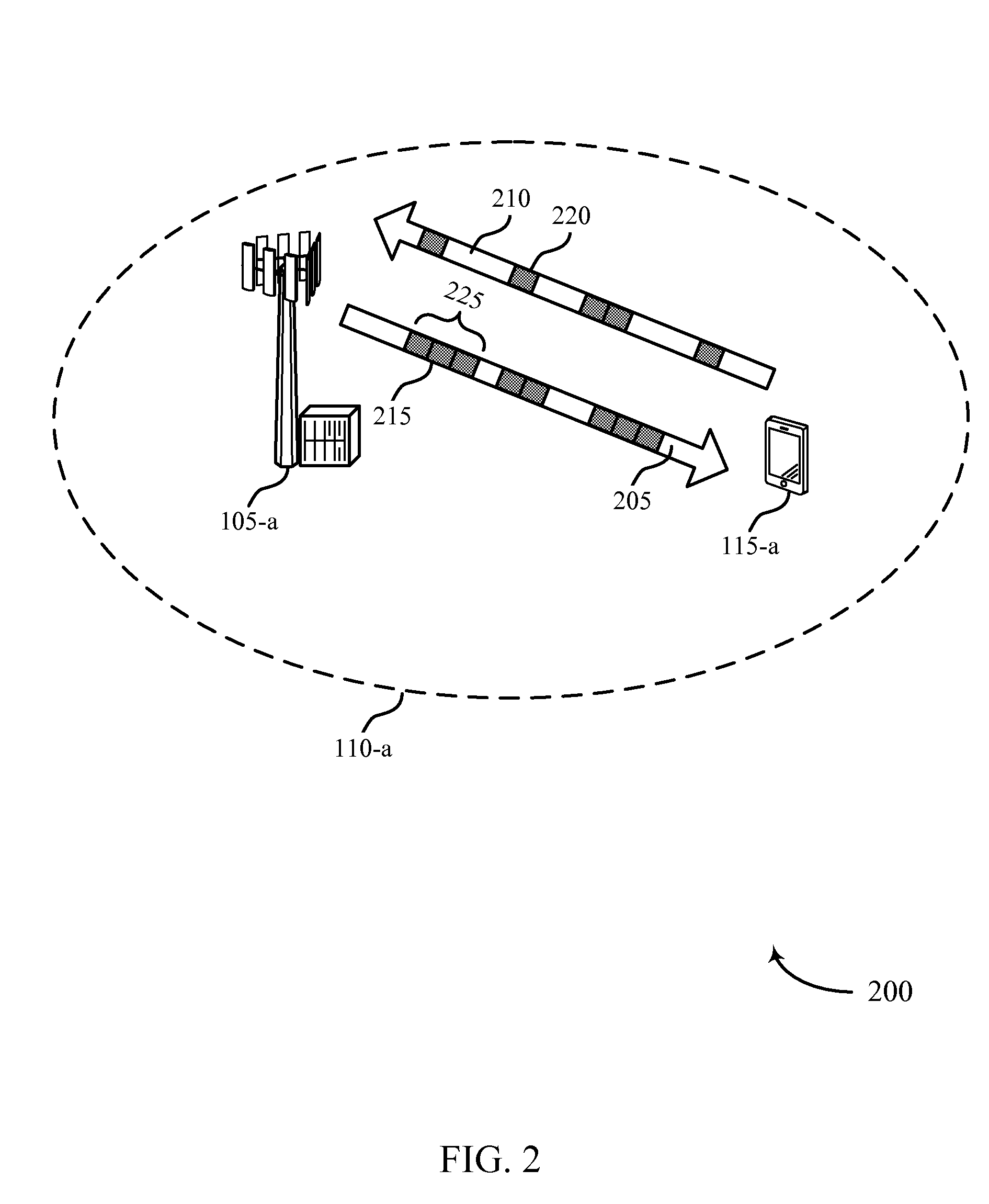 Flexible multiplexing and feedback for variable transmission time intervals