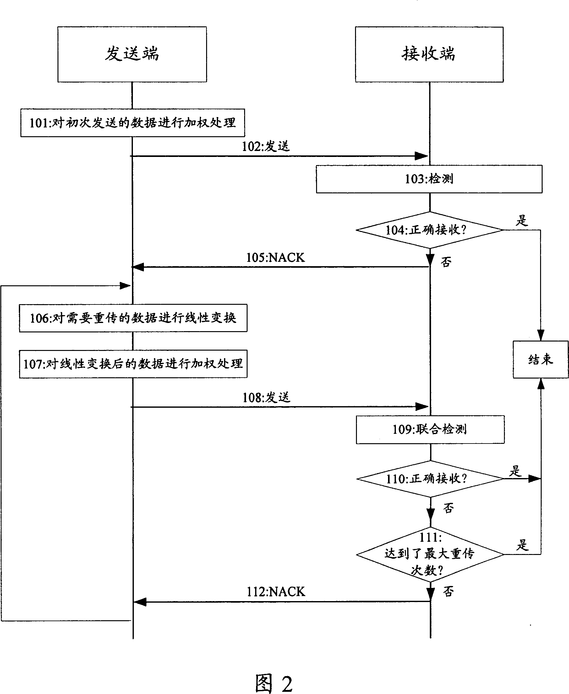 Data retransmission method and device for multi antenna system