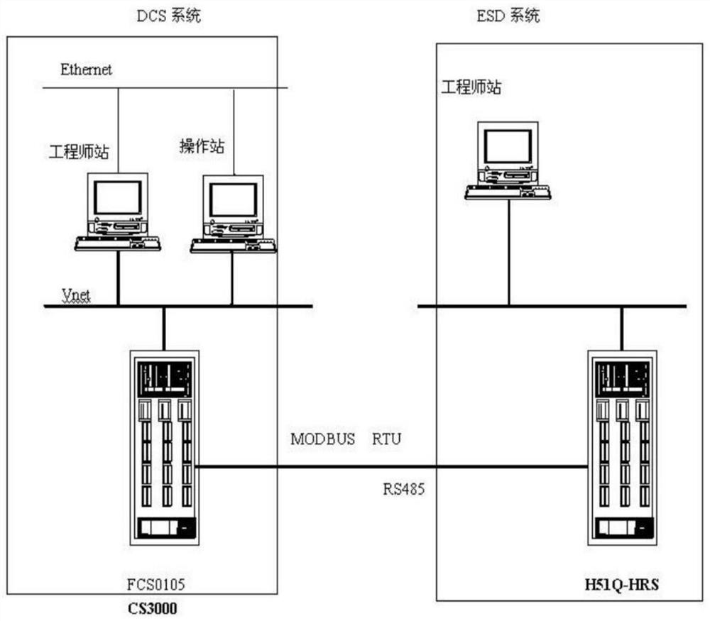 Interlock logic protection method of compressor units in the process of preparing acetylene from natural gas