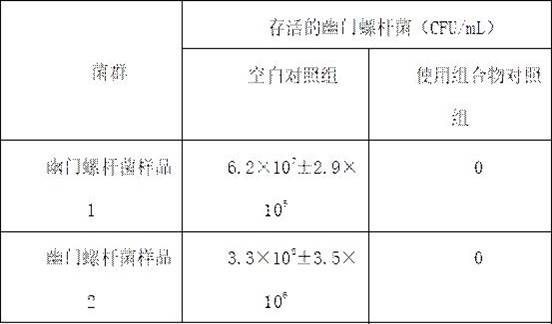 Composition for preventing and treating mild and moderate infection of helicobacter pylori