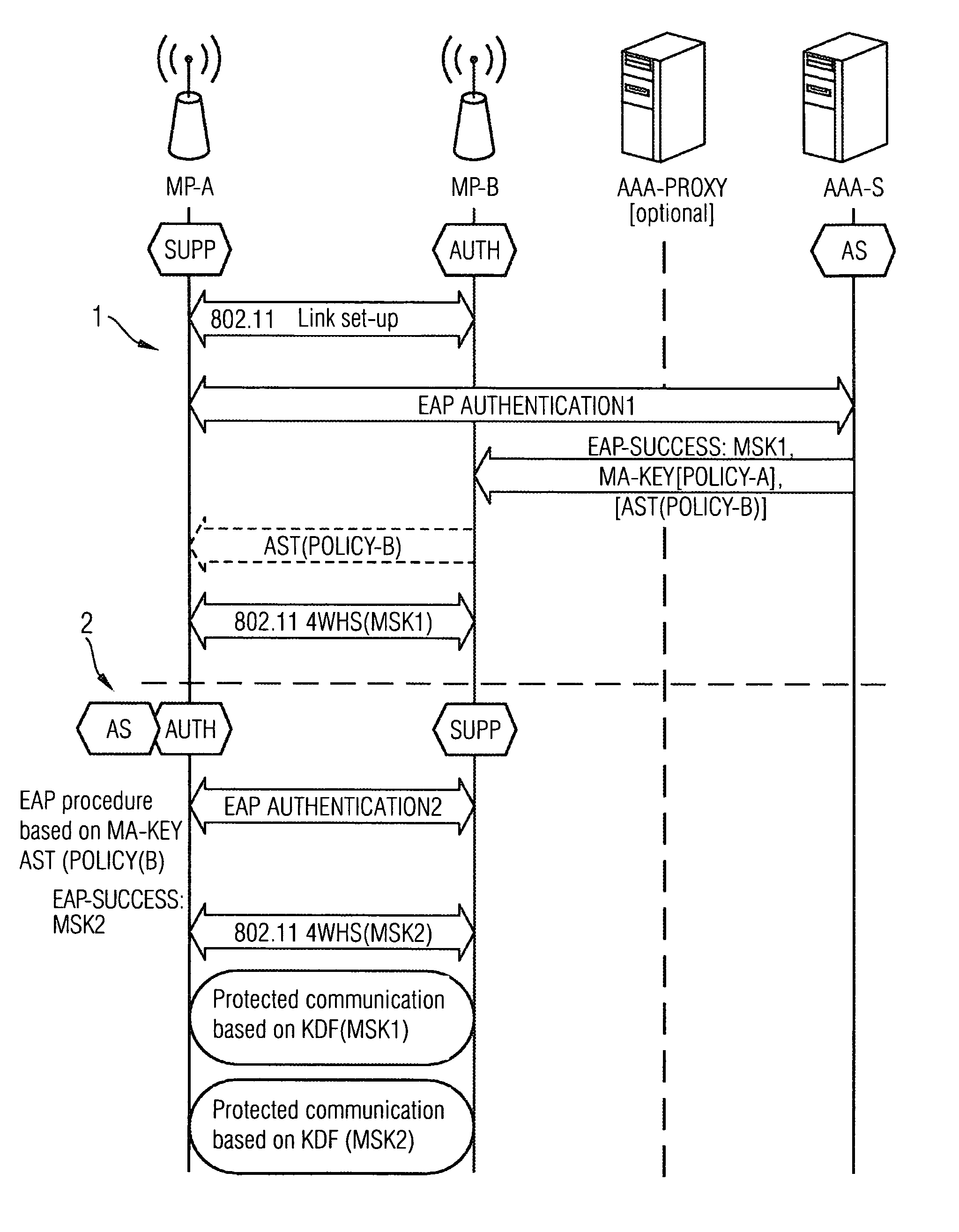 Method and arrangement for providing a wireless mesh network