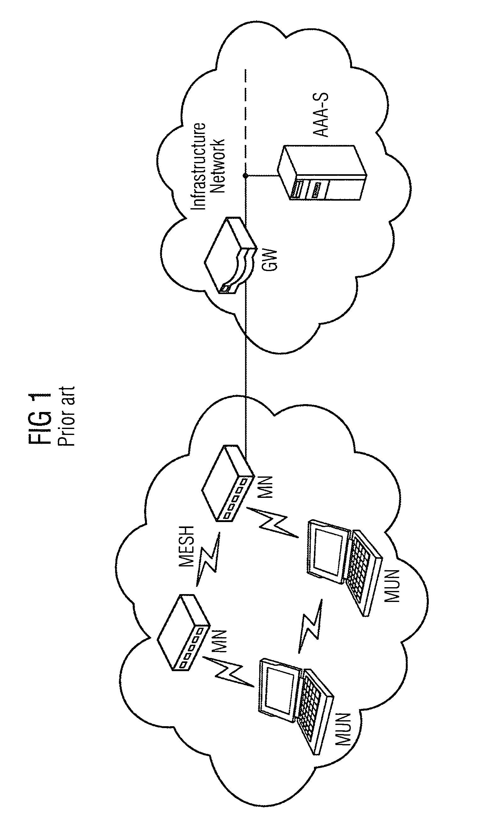 Method and arrangement for providing a wireless mesh network