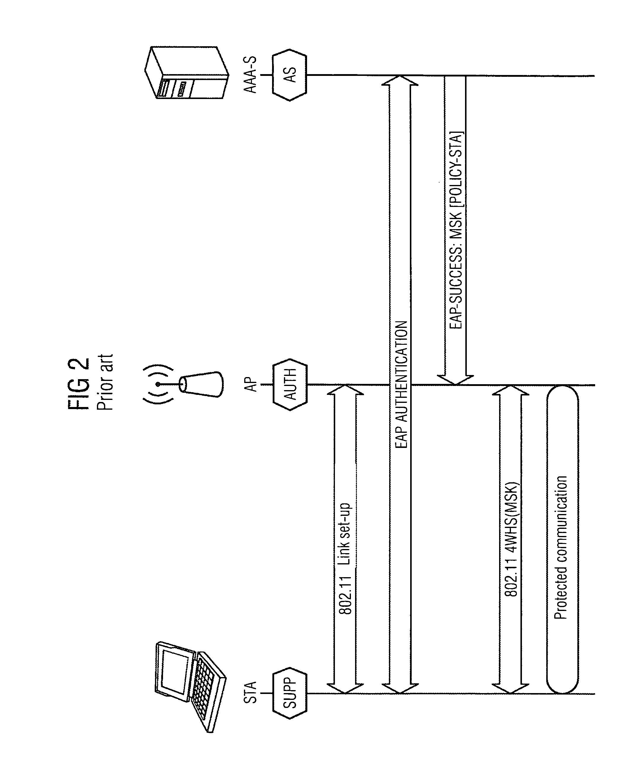 Method and arrangement for providing a wireless mesh network