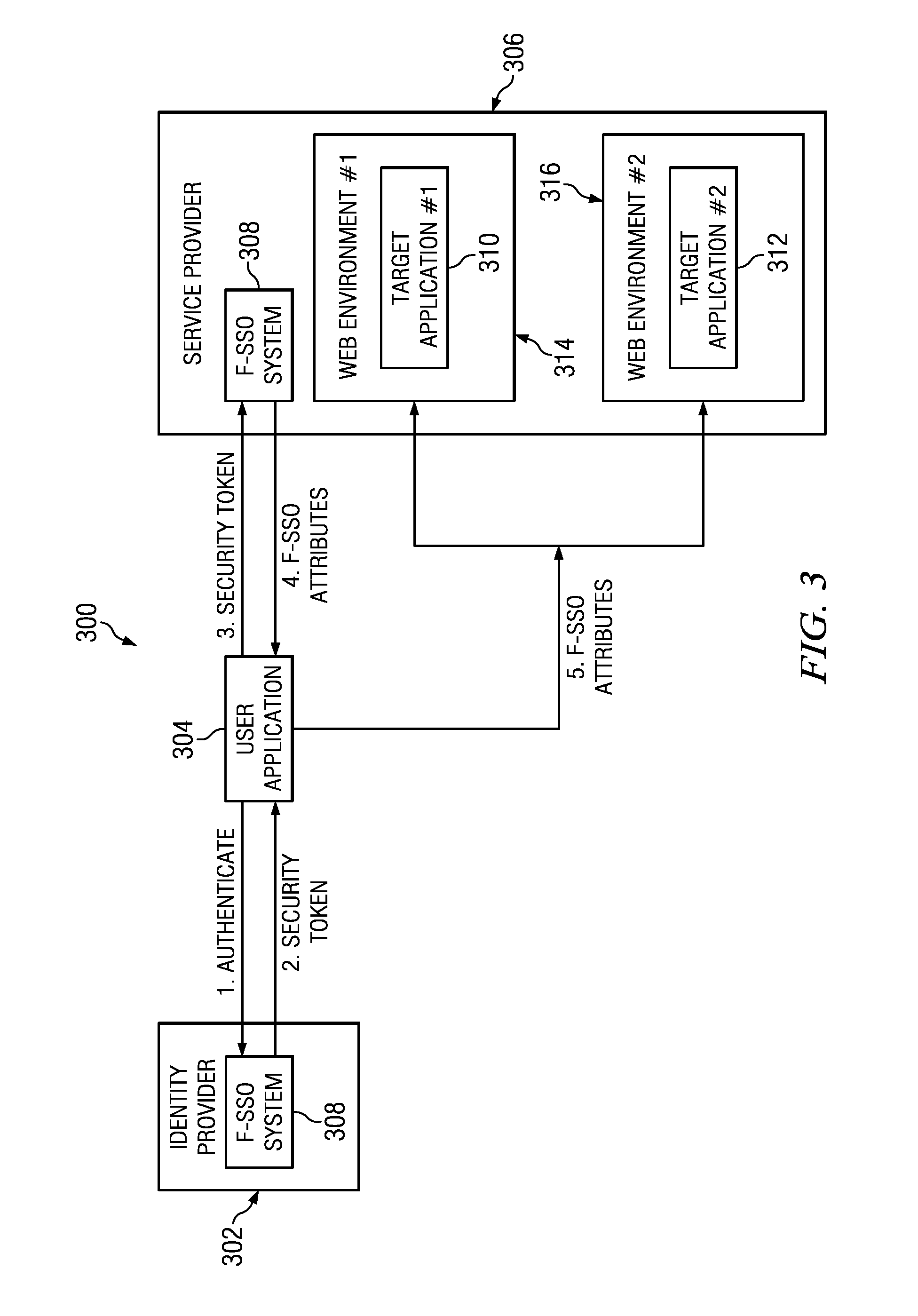 Unsecured asset detection via correlated authentication anomalies