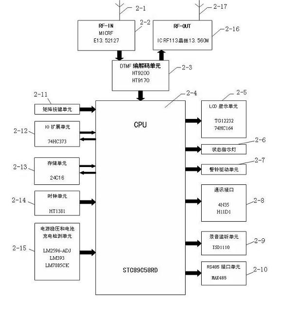 Remote monitoring system for wireless fire smoke-sensing alarm