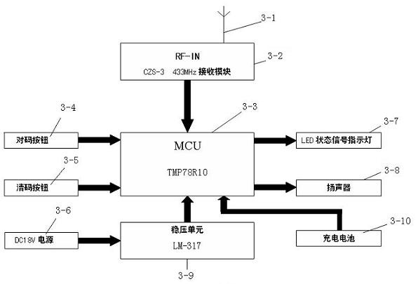 Remote monitoring system for wireless fire smoke-sensing alarm