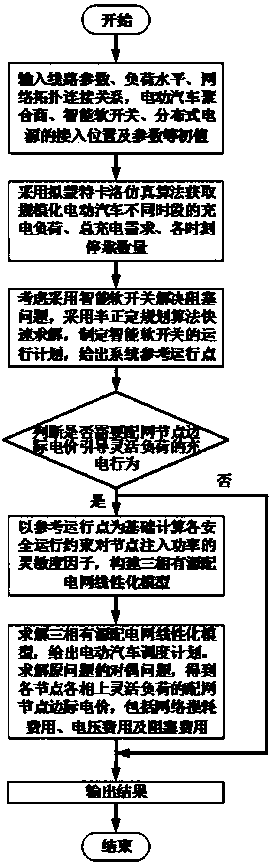 Low-voltage active distribution network congestion management method based on node marginal price