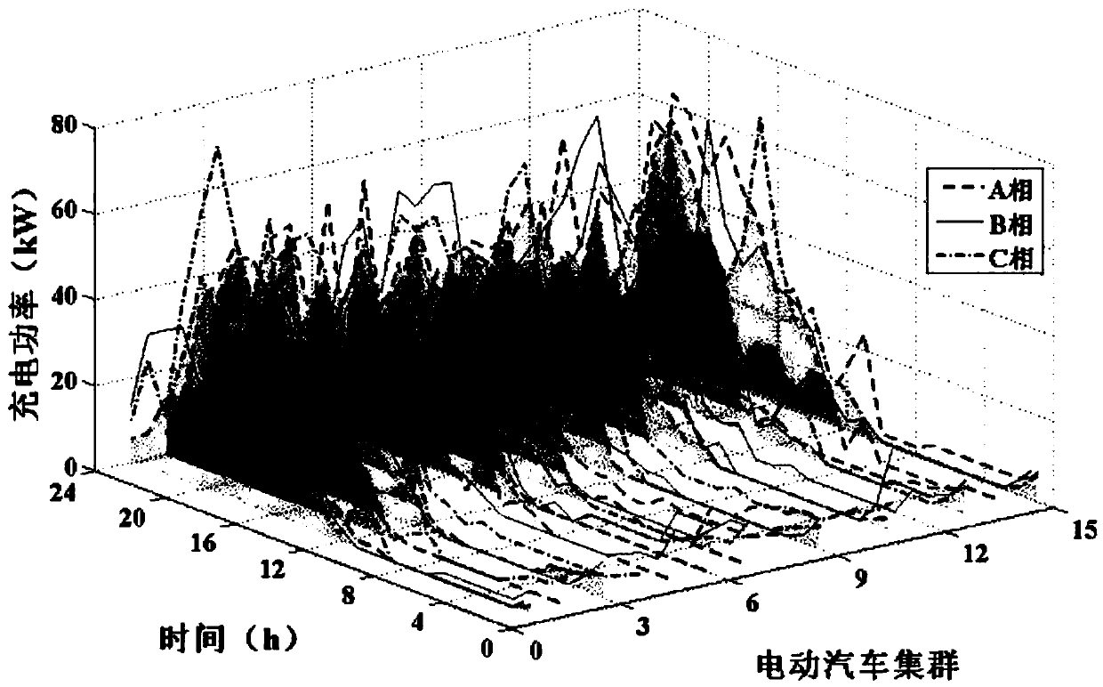 Low-voltage active distribution network congestion management method based on node marginal price