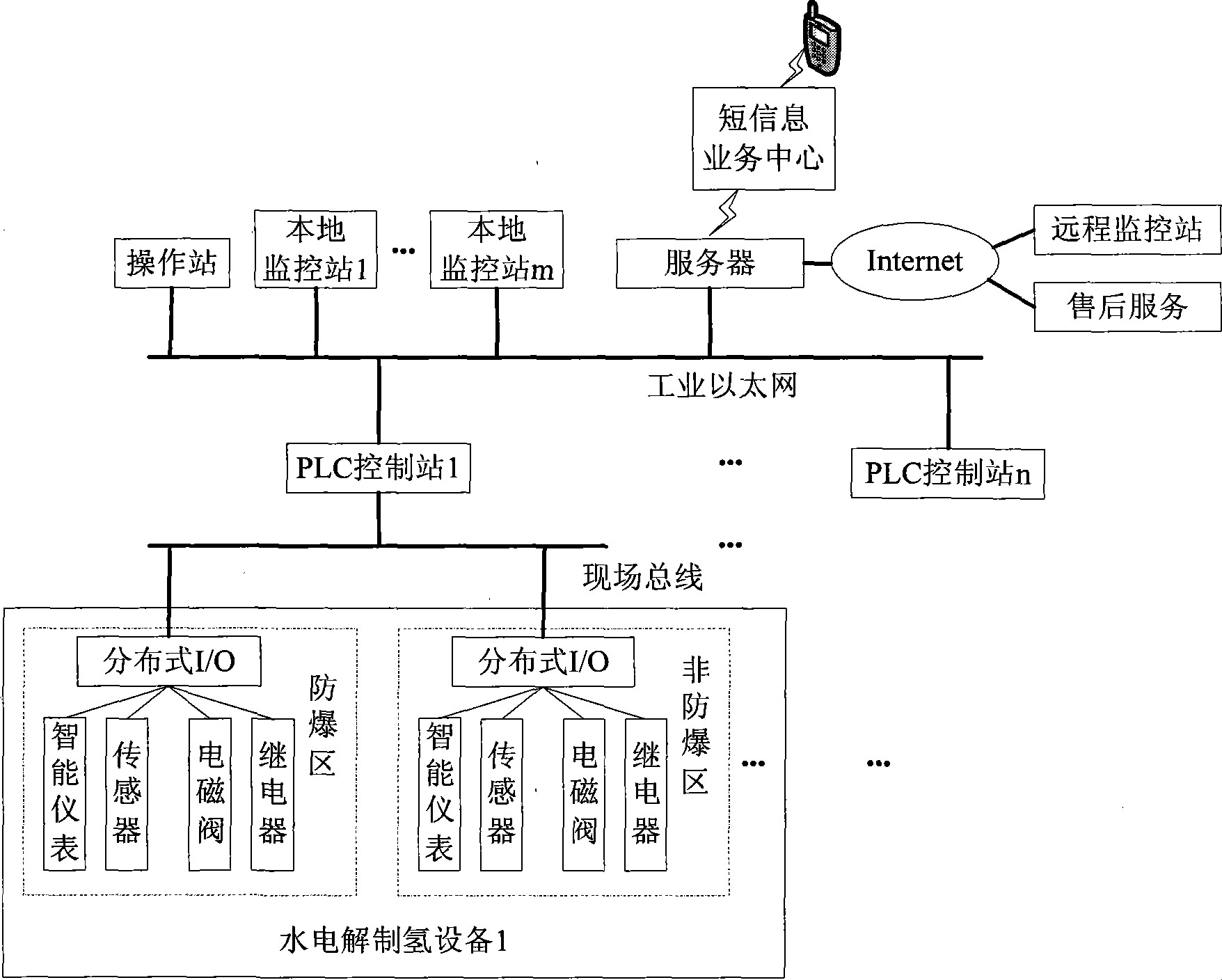 Method for diagnosing fault of rectifying cabinet on the basis of wavelet transformation and Wigner-Ville distribution