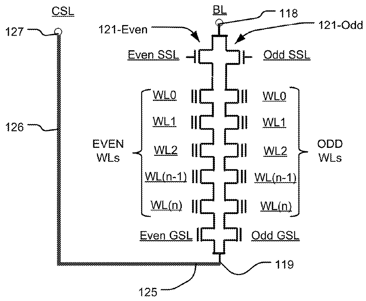 Method for manufacturing 3D NAND memory using gate replacement, and resulting structures