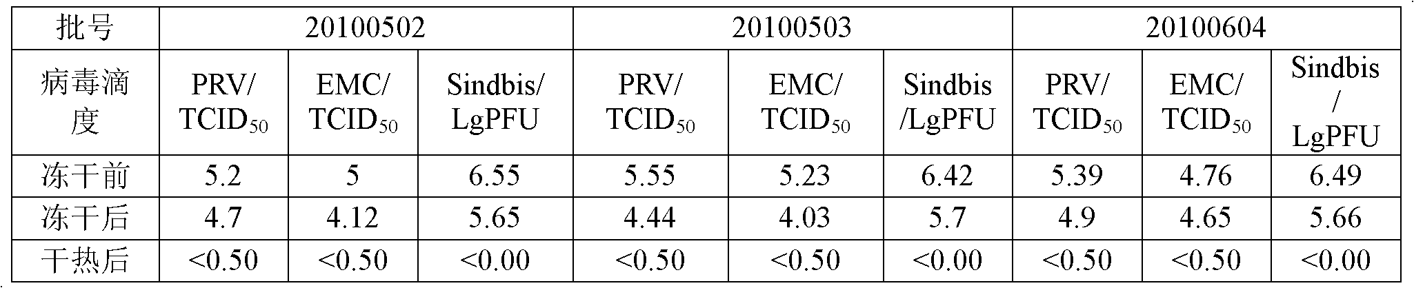 Dry heat treatment method for human coagulation factor VIII preparation and dry heat treatment stabilizer