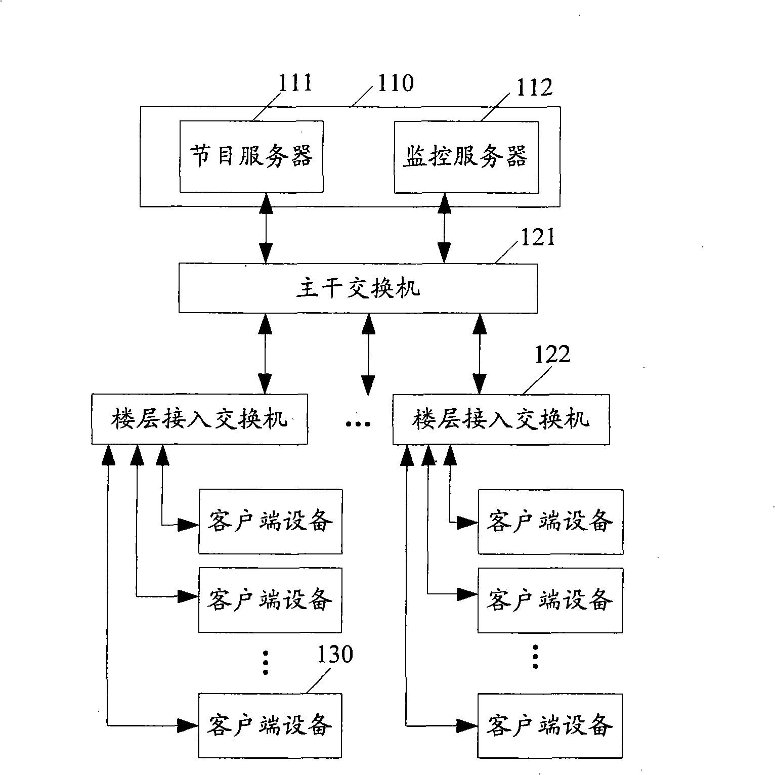 VoD system and its implementation method