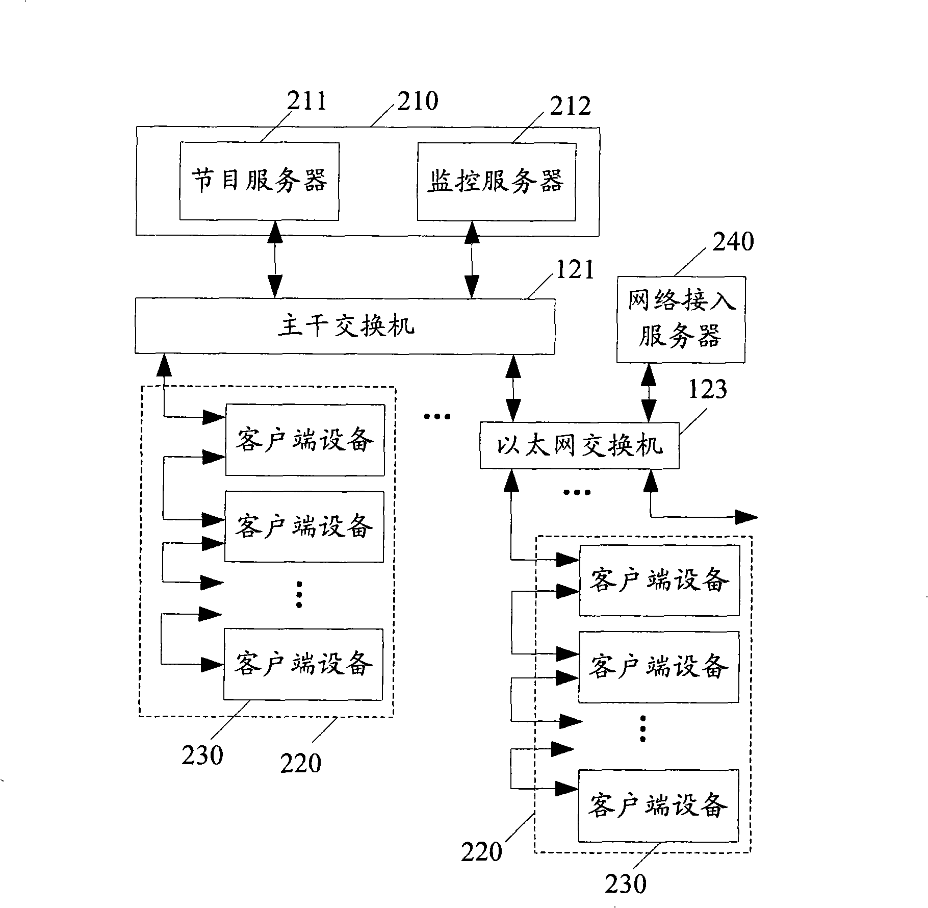 VoD system and its implementation method