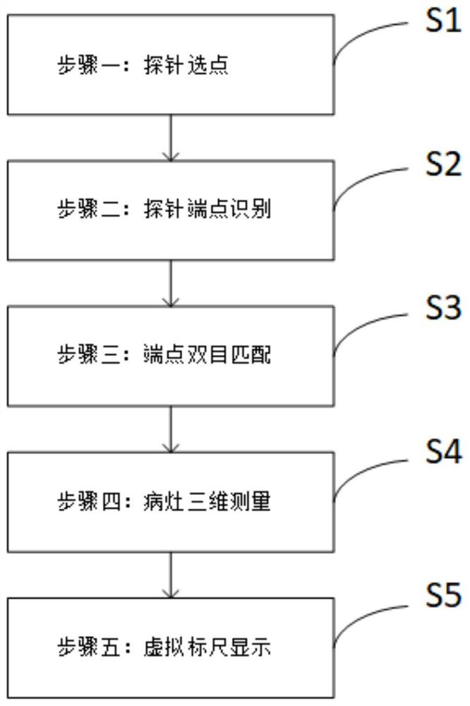 Focus three-dimensional size measurement and display method based on binocular endoscope