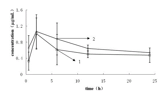 Lipid microsphere injection containing sodium demethyl cantharidate-phosphatide complex and preparation method thereof