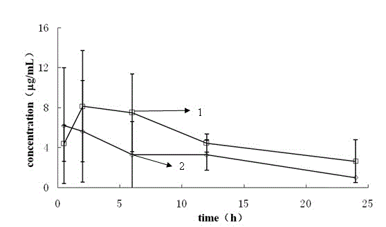 Lipid microsphere injection containing sodium demethyl cantharidate-phosphatide complex and preparation method thereof