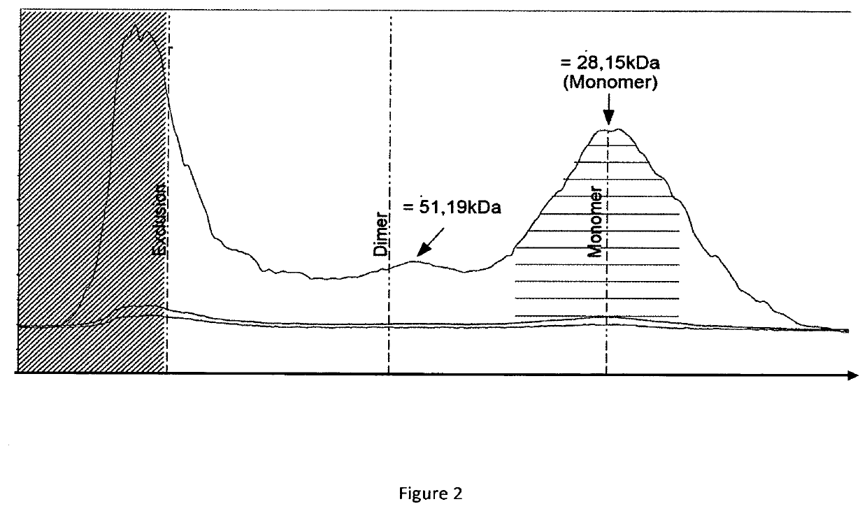 Il-15/il-15ralpha based conjugates purification method