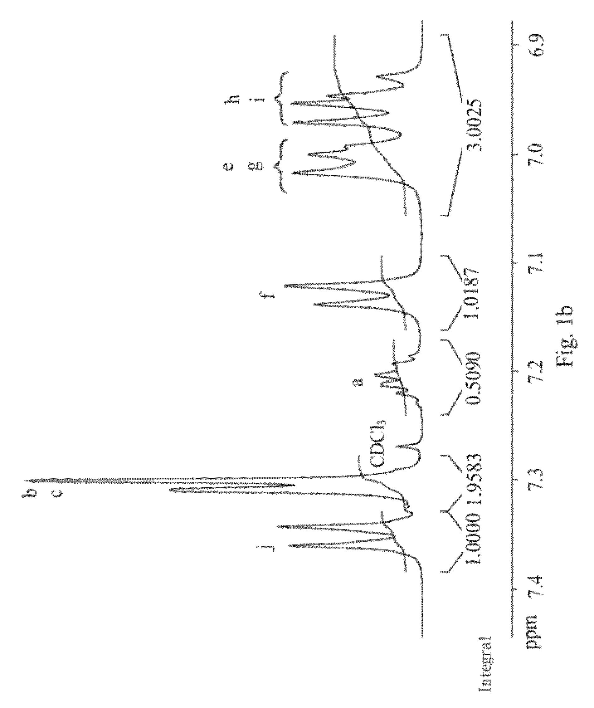 Polymer and copolymer and method of making the same