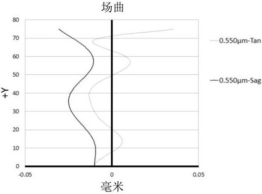 Optical lens and imaging equipment