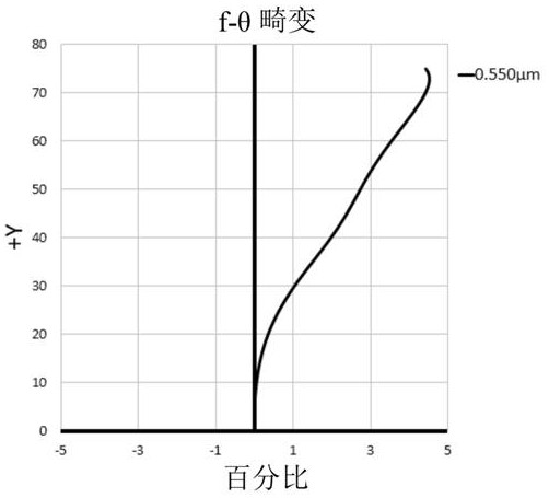 Optical lens and imaging equipment