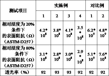 Solvent-resistant antistatic film