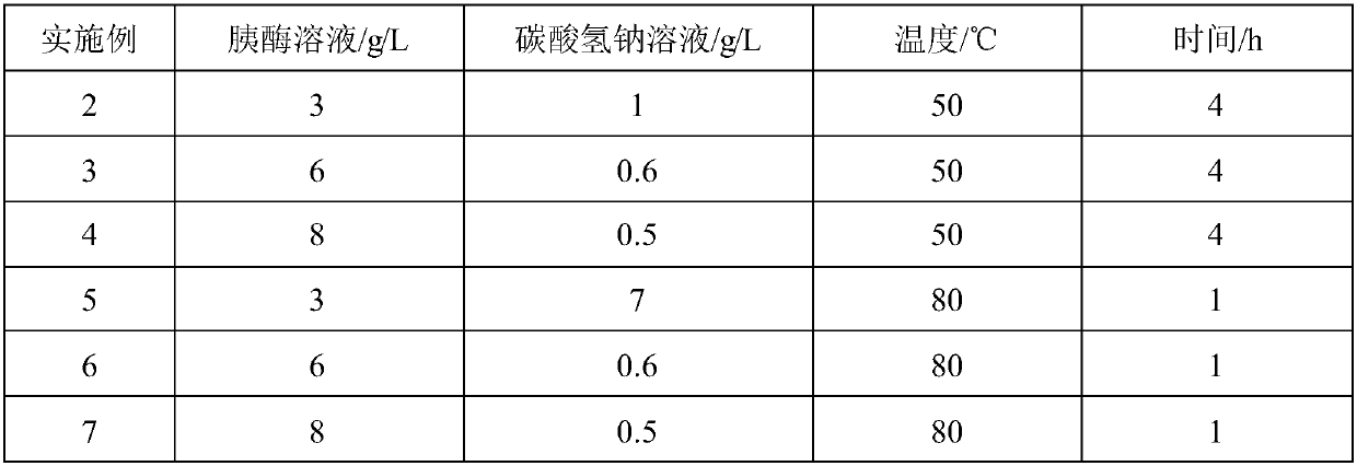 A kind of weaving method of silk mask cloth