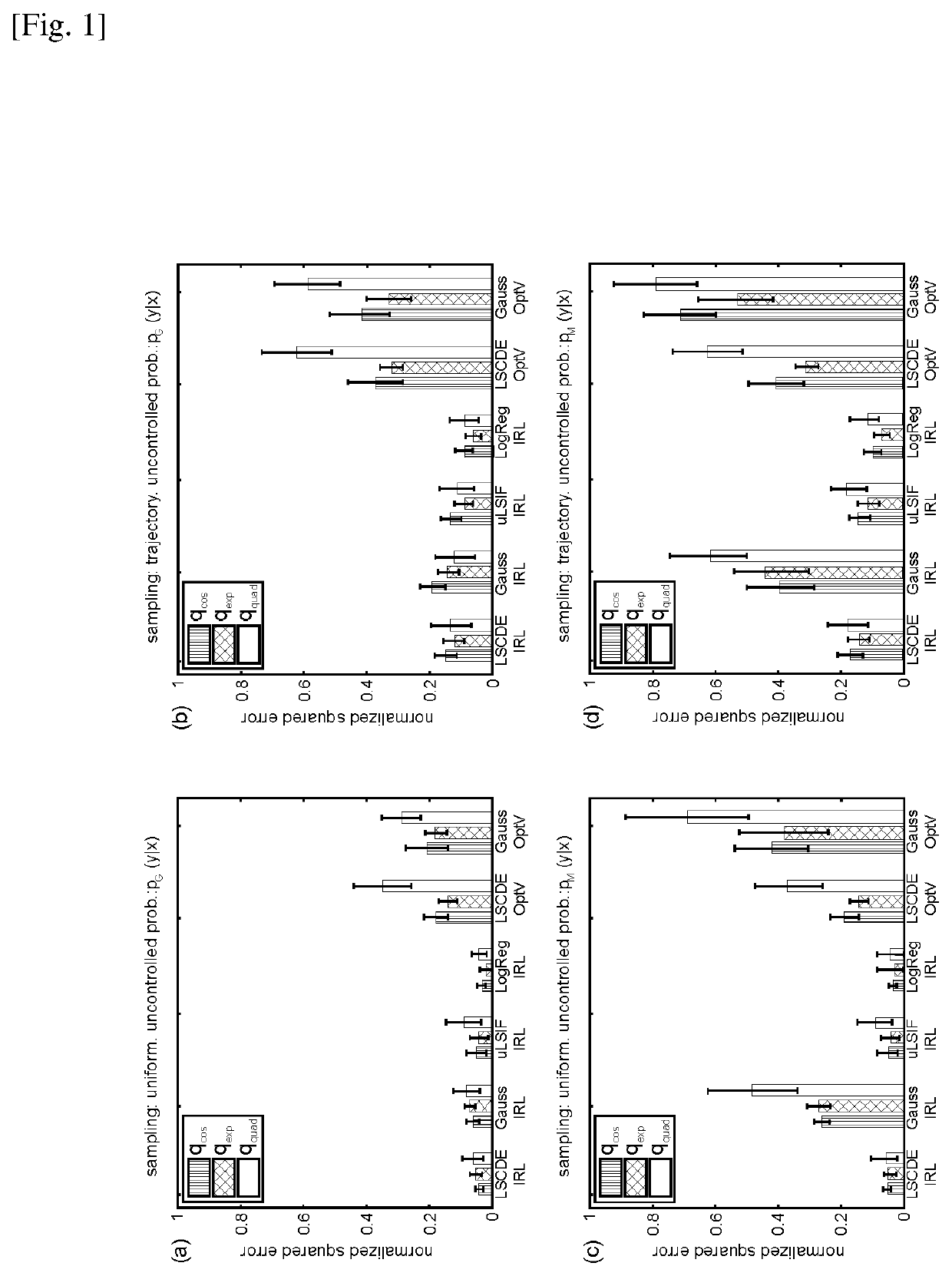 Inverse reinforcement learning by density ratio estimation