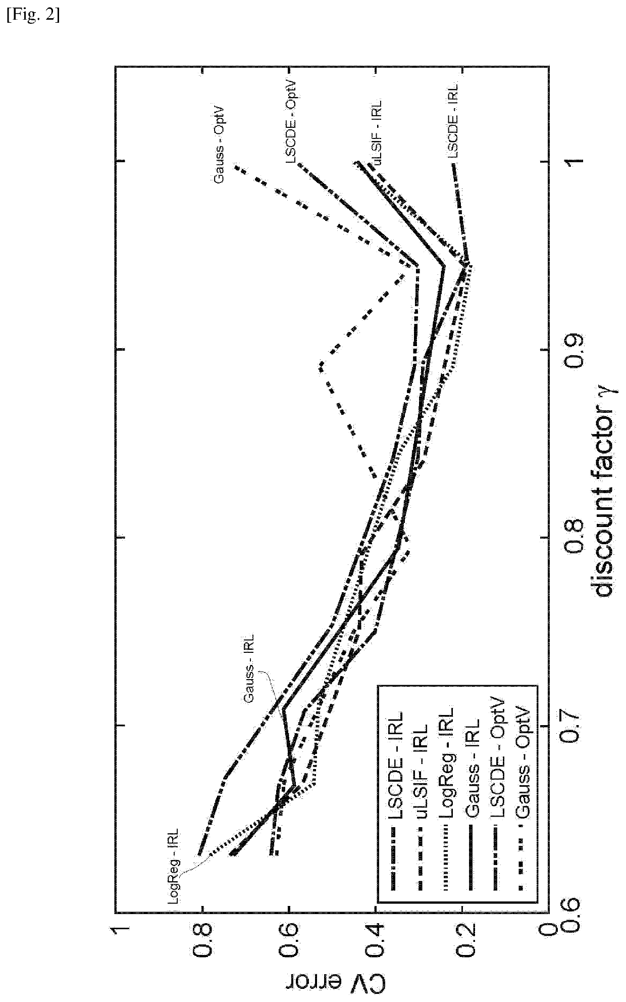 Inverse reinforcement learning by density ratio estimation