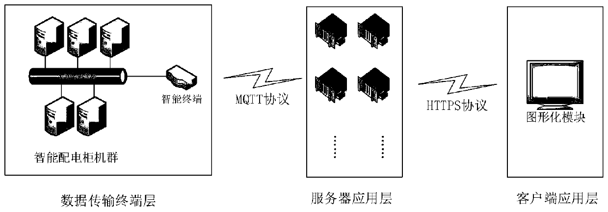 Automatic construction and visualization method for power distribution network topology