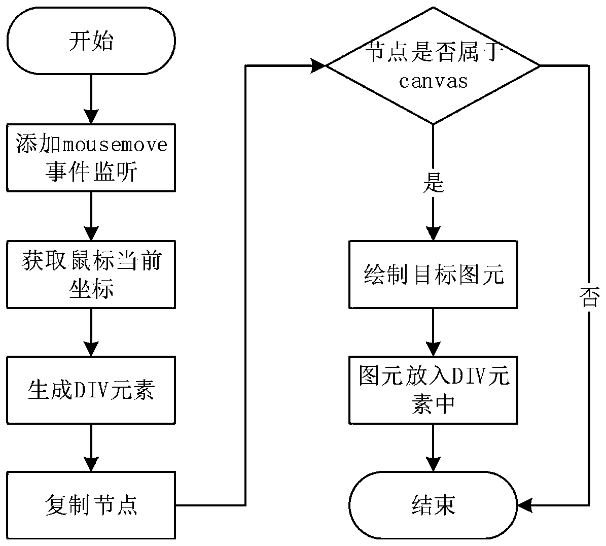 Automatic construction and visualization method for power distribution network topology