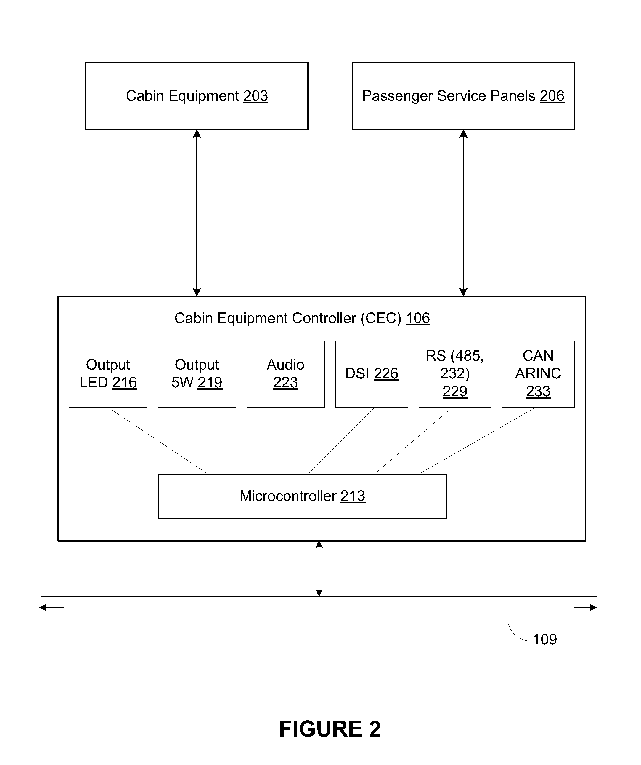 Architecture for cabin management