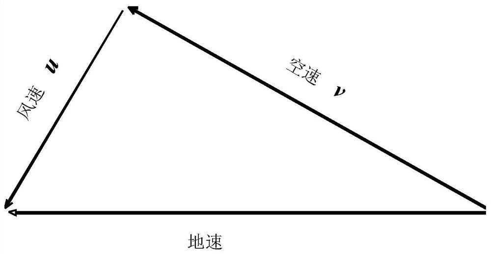 Rotor unmanned aerial vehicle real-time wind speed estimation method based on neural network