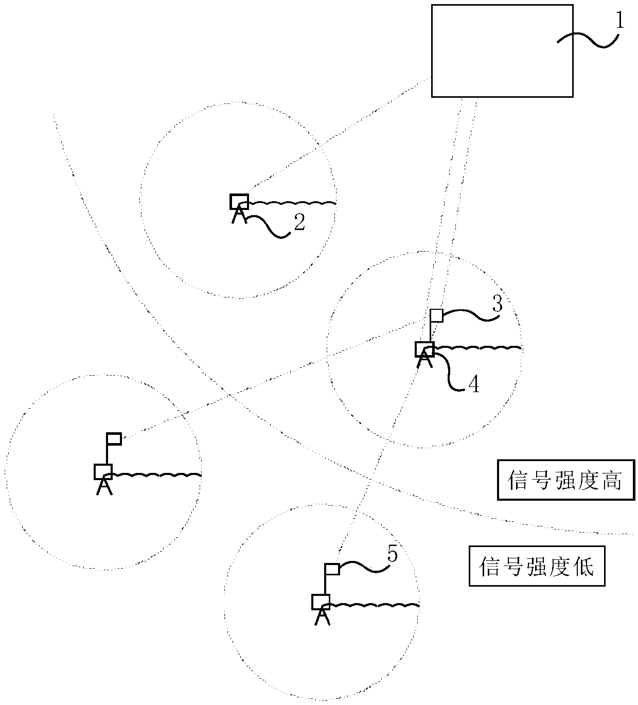 Remote irrigation control method and system