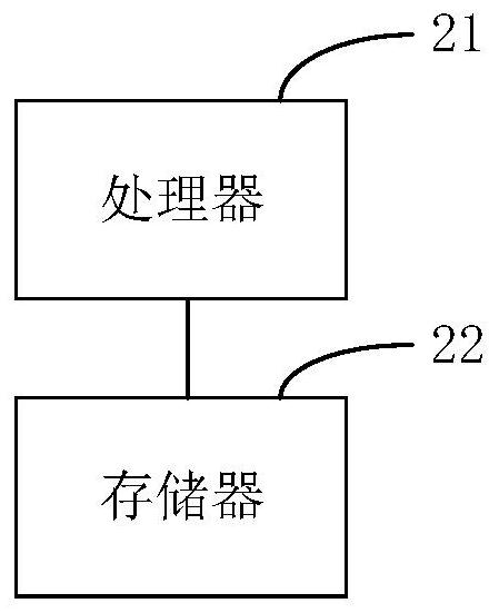 Interface automatic test method and device